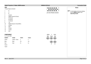 Page 22Digital Projection E-Vision 8000 series  WIRING DETAILS Connection Guide
Page Conn_6
VGA
15 way D-type connector
1 R
2 G
3 B
4 unused 
5 Digital Ground (H Sync)
6 R Ground
7 B Ground
8 G Ground
9 +5v
10 Digital Ground (V Sync/DDC)
11 unused
12 SDA
13 H Sync
14 V Sync
15 SCL
COMPONENT
5 x 75 ohm BNC
RGBHV  RGsB  YPbPr  YCbCr
Green     Green + Sync  Y    Y
Blue   Blue  Pb  Cb
Red   Red  Pr  Cr
Hsync
Vsync
Notes
 For full details of all input settings, 
see the INPUT menu in the 
Operating Guide.pin view of...