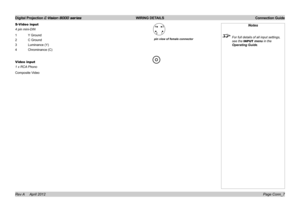 Page 23Digital Projection E-Vision 8000 series  WIRING DETAILS Connection Guide
Page Conn_7
S-Video input
4 pin mini-DIN
1 Y Ground
2 C Ground
3 Luminance (Y)
4 Chrominance (C)
Video input
1 x RCA Phono
Composite Video
pin view of female connector
Notes
 For full details of all input settings, 
see the INPUT menu in the 
Operating Guide. 
Rev A     April 2012  