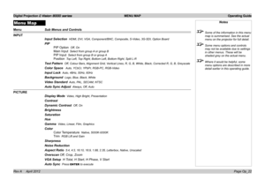 Page 50Digital Projection E-Vision 8000 series  MENU MAP Operating Guide
Page Op_22
Menu Map
Menu Sub Menus and Controls
INPUT
Input Selection  HDMI, DVI, VGA, Component/BNC, Composite, S-Video, 3G-SDI, Option Board
PIP
PIP Option  Off, On
Main Input  Select from group A or group B
PIP Input  Select from group B or group A
Position  Top Left, Top Right, Bottom Left, Bottom Right, Split L-R
Test Pattern  Off, Colour Bars, Alignment Grid, Vertical Lines, R, G, B, White, Black, Corrected R, G, B, Greyscale
Color...