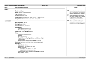 Page 51Digital Projection E-Vision 8000 series  MENU MAP Operating Guide
Page Op_23
LAMPS
Mode  Dual, Single
Power  Normal, Custom Power, Eco
High Altitude  Off, On
Custom Power  80-100%
Lamp Status  Information Only: Lamp 1 On, Off     Lamp 2 On, Off
Lamp Time  Information Only: Lamp 1 Hrs     Lamp 2 Hrs
 ALIGNMENT
Rear Projection  Off, On
Ceiling Mode  Off, On
Lens Control  Shift, Zoom/Focus
Lens Memory 
Load Memory  Memory 1-10
Save Memory  Memory 1-10
Center Lens  Press ENTER to execute
Warp
Keystone...