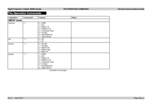 Page 57Digital Projection E-Vision 8000 series  THE OPERATION COMMANDS Remote Communications Guide
Page Rem_2
The Operation Commands
Notes
INPUT menu
input.sel= ?0 = HDMI
1 = DVI
2 = RGB D-15
3 = RGBHV/YUV
4 = Composite Video
5 = S-Video
6 = SDI/HDSDI/3G
7 = Option Board
pip= ?0 = Off
1 = On
pip.pos= ?0 = Top left
1 = Top right
2 = Bottom left
3 = Bottom right
4 = Split L-R
pip.pos= ?1 = HDMI
2 = DVI
3 = RGB D-15
4 = RGBHV/YUV
5 = Composite Video
6 = S-Video
7 = SDI/HDSDI/3G
8 = Option Board
continued on next...