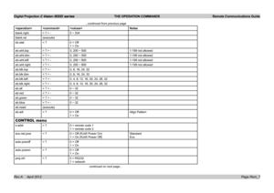 Page 62Digital Projection E-Vision 8000 series  THE OPERATION COMMANDS Remote Communications Guide
Page Rem_7
...continued from previous page
Notes
blank.right= ? + -0 ~ 534
blank.rst(execute)
eb.stat= ?0 = Off
1 = On
eb.wht.top= ? + -0, 200 ~ 5001-199 not allowed
eb.wht.btm= ? + -0, 200 ~ 5001-199 not allowed
eb.wht.left= ? + -0, 200 ~ 8001-199 not allowed
eb.wht.right= ? + -0, 200 ~ 8001-199 not allowed
eb.blk.top= ? + -0, 8, 16, 24, 32
eb.blk.btm= ? + -0, 8, 16, 24, 32
eb.blk.left= ? + -0, 4, 8, 12, 16, 20,...