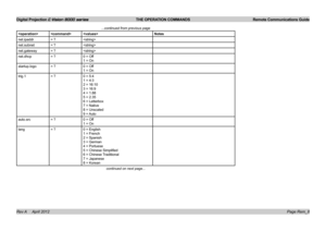 Page 63Digital Projection E-Vision 8000 series  THE OPERATION COMMANDS Remote Communications Guide
Page Rem_8
...continued from previous page
Notes
net.ipaddr= ?
net.subnet= ?
net.gateway= ?
net.dhcp= ?0 = Off
1 = On
startup.logo= ?0 = Off
1 = On
trig.1= ?0 = 5:4
1 = 4:3
2 = 16:10
3 = 16:9
4 = 1.88
5 = 2.35
6 = Letterbox
7 = Native
8 = Unscaled
9  = Auto
auto.src= ?0 = Off 
1 = On
lang= ?0 = English
1 = French
2 = Spanish
3 = German
4 = Portuese
5 = Chinese Simplified
6 = Chinese Traditional
7 = Japanese
8 =...