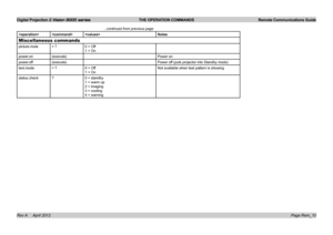 Page 65Digital Projection E-Vision 8000 series  THE OPERATION COMMANDS Remote Communications Guide
Page Rem_10
...continued from previous page
Notes
Miscellaneous commands
picture.mute= ?0 = Off
1 = On
power.on(execute)Power on
power.off(execute)Power off (puts projector into Standby mode)
text.mode= ?0 = Off
1 = On
Not available when test pattern is showing
status.check?0 = standby 
1 = warm up 
2 = imaging 
3 = cooling 
4 = warning 
Rev A     April 2012  