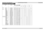 Page 18Digital Projection E-Vision 8000 series  SUPPORTED SIGNAL INPUT MODES Connection Guide
Page Conn_2
Supported Signal Input Modes
SignalResolutionRefresh Rate ( Hz )
Total number of lines
Horizontal  Frequency (kHz)
VIDEOS-VIDEOCOMPONENT
VGADVI/HDMISDI
SDTV480i720 x 48059.9452515.73üüüü
576i720 x 5765062515.63üüüü
HDTV 480p720 x 48059.9452531.47üü
576p720 x 5765062531.25üü
720p501280 x 7205075037.50üüü
720p601280 x 7206075045.00üüü
1080p241920 x 108024112527.00üüü
1080i501920 x 108050112528.13üü...