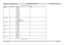 Page 58Digital Projection E-Vision 8000 series  THE OPERATION COMMANDS Remote Communications Guide
Page Rem_3
...continued from previous page
Notes
pattern= ?0 = White
1 = Black
2 = Red
3 = Green
4 = Blue
5 = Cyan
6 = Magenta
7 = Yellow
8  = ANSI
9 = H-Ramp
10 = Grid
11 = Off
Color.space2= ?0  = Auto
1 = YUV HD
2 = YUV STD
3 = RGB-PC (0-255)
4 = RGB-Video (16-235)
color.space= ?0 = Native
1 = EBU
2 = SMPTE
3 = Custom
input.lock= ?0  = Auto
1 = 48 Hz
2 = 50 Hz
3 = 60 Hz
no.signal= ?0 = Logo
1 = Blue
2 = Black
3...
