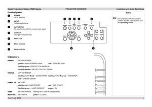 Page 13Digital Projection E-Vision 7500 Series  PROJECTOR OVERVIEW Installation and Quick-Start Guide
7
Control panel
1 POWER
Off or Standby.
2 INPUT
Select input source.
3 AUTO SYNC
Re-synchronise with the current input signal.
4 ASPECT
Change the aspect ratio.
5 SHUTTER
6 Menu controls
7 Lens controls
Indicators
POWER off = NO POWER
 green = normal RUNNING mode red = STANDBY mode
	 flashing	green = PROJECTOR WARM UP
 flashing	amber = PROJECTOR COOL DOWN 
STATUS off = NO ERROR
 flashing	red	(1	flash) = COVER...