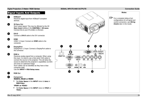 Page 25Digital Projection E-Vision 7500 Series  SIGNAL INPUTS AND OUTPUTS Connection Guide
19
Signal Inputs And Outputs
1 HDBaseT
Receives digital input from HDBaseT-compliant 
devices.
2 3D Sync Out
Sync output signal. This may be affected by the 3D 
Sync Invert setting in the CONTROL > 3D menu.
Connect this to your IR emitter or ZScreen.
3 DVI-D
Connect a DVI-D cable to the DVI connector.
4 HDMI
HDMI 1.4 input. Connect an HDMI cable to the 
connector.
5 DisplayPort
DisplayPort 1.2 input. Connect a DisplayPort...