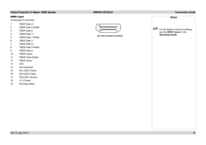 Page 31Digital Projection E-Vision 7500 Series  WIRING DETAILS Connection Guide
25
HDMI input
19 way type A connector
1 TMDS Data 2+
2 TMDS Data 2 Shield
3 TMDS Data 2-
4 TMDS Data 1+
5 TMDS Data 1 Shield
6 TMDS Data 1-
7 TMDS Data 0+
8 TMDS Data 0 Shield
9 TMDS Data 0-
10 TMDS Clock+
11 TMDS Clock Shield
12 TMDS Clock-
13 CEC
14 not connected
15 SCL (DDC Clock)
16 SCA (DDC Data)
17 DDC/CEC Ground
18 +5 V Power
19 Hot Plug Detect
pin view of panel connector
Notes
 For full details of all input settings, 
see...