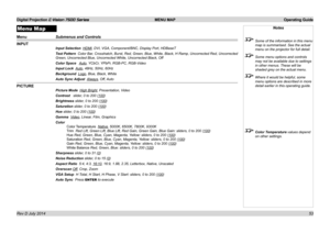 Page 59Digital Projection E-Vision 7500 Series  MENU MAP Operating Guide
53
Menu Map
Menu Submenus and Controls
INPUT
Input Selection  HDMI, DVI, VGA, Component/BNC, Display Port, HDBaseT
Test Pattern  Color Bar, Crosshatch, Burst, Red, Green, Blue, White, Black, H Ramp, Uncorrected Red, Uncorrected 
Green, Uncorrected Blue, Uncorrected White, Uncorrected Black, Off
Color Space   Auto, YCbCr, YPbPr, RGB-PC, RGB-Video
Input Lock  Auto, 48Hz, 50Hz, 60Hz
Background  Logo, Blue, Black, White
Auto Sync Adjust...