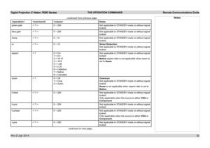 Page 68Digital Projection E-Vision 7500 Series  THE OPERATION COMMANDS Remote Communications Guide
62
...continued from previous page
Notes
green.gain= ? + -0 ~ 200Not applicable in STANDBY mode or without signal 
locked.
blue.gain= ? + -0 ~ 200Not applicable in STANDBY mode or without signal 
locked.
sharp= ? + -0 ~ 31Not applicable in STANDBY mode or without signal 
locked.
nr= ? + -0 ~ 15Noise Reduction
Not applicable in STANDBY mode or without signal 
locked.
aspect= ?0 = 5:4
1 = 4:3
2 = 16:10
3 = 16:9
4 =...