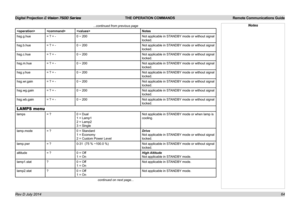 Page 70Digital Projection E-Vision 7500 Series  THE OPERATION COMMANDS Remote Communications Guide
64
...continued from previous page
Notes
hsg.g.hue= ? + -0 ~ 200Not applicable in STANDBY mode or without signal 
locked.
hsg.b.hue= ? + -0 ~ 200Not applicable in STANDBY mode or without signal 
locked.
hsg.c.hue= ? + -0 ~ 200Not applicable in STANDBY mode or without signal 
locked.
hsg.m.hue= ? + -0 ~ 200Not applicable in STANDBY mode or without signal 
locked.
hsg.y.hue= ? + -0 ~ 200Not applicable in STANDBY...