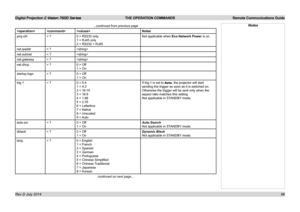 Page 72Digital Projection E-Vision 7500 Series  THE OPERATION COMMANDS Remote Communications Guide
66
...continued from previous page
Notes
proj.ctrl= ?0 = RS232 only
1 = RJ45 only
2 = RS232 + RJ45
Not applicable when Eco Network Power is on.
net.ipaddr= ?
net.subnet= ?
net.gateway= ?
net.dhcp= ?0 = Off
1 = On
startup.logo= ?0 = Off
1 = On
trig.1= ?0 = 5:4
1 = 4:3
2 = 16:10
3 = 16:9
4 = 1.88
5 = 2.35
6 = Letterbox
7 = Native
8 = Unscaled
9 = Auto
If trig.1 is set to Auto, the projector will start 
sending the...