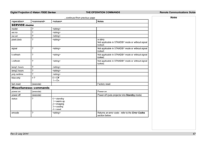 Page 73Digital Projection E-Vision 7500 Series  THE OPERATION COMMANDS Remote Communications Guide
67
...continued from previous page
Notes
SERVICE menu
model?
ser.no?
sw.ver?
pixel.clock?In MHz
Not applicable in STANDBY mode or without signal 
locked.
signal?Not applicable in STANDBY mode or without signal 
locked.
h.refresh?Not applicable in STANDBY mode or without signal 
locked.
v.refresh?Not applicable in STANDBY mode or without signal 
locked.
lamp1.hours?
lamp2.hours?
proj.runtime?
blue.only= ?0 = Off
1...