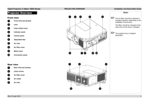 Page 10Digital Projection E-Vision 7500 Series  PROJECTOR OVERVIEW Installation and Quick-Start Guide
4
Projector Over view
Front view
1 Front infra-red window
2 Lens
3 Color wheel cover
4 Indicator panel
5 Control panel
6 Adjustable feet
7 Air inlet
8 Air filter cover
9 Mains input
10 Connection panel
Rear view
1 Rear infra-red window
2 Lamp covers
3 Air filter cover
4 Air outlet
5 Air inlet
Notes
 The air filters should be cleaned or 
changed regularly, depending on the 
installation environment.
  The...