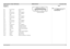 Page 33Digital Projection E-Vision 7500 Series  WIRING DETAILS Connection Guide
27
DisplayPort
DisplayPort 1.2
Pin 1   ML_Lane 0 (p)     Lane 0 (positive)  
Pin 2   GND       Ground  
Pin 3   ML_Lane 0 (n)     Lane 0 (negative)  
Pin 4   ML_Lane 1 (p)     Lane 1 (positive)  
Pin 5   GND       Ground  
Pin 6   ML_Lane 1 (n)     Lane 1 (negative)  
Pin 7   ML_Lane 2 (p)     Lane 2 (positive)  
Pin 8   GND       Ground  
Pin 9   ML_Lane 2 (n)     Lane 2 (negative)  
Pin 10   ML_Lane 3 (p)     Lane 3 (positive)...