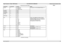 Page 72Digital Projection E-Vision 7500 Series  THE OPERATION COMMANDS Remote Communications Guide
66
...continued from previous page
Notes
proj.ctrl= ?0 = RS232 only
1 = RJ45 only
2 = RS232 + RJ45
Not applicable when Eco Network Power is on.
net.ipaddr= ?
net.subnet= ?
net.gateway= ?
net.dhcp= ?0 = Off
1 = On
startup.logo= ?0 = Off
1 = On
trig.1= ?0 = 5:4
1 = 4:3
2 = 16:10
3 = 16:9
4 = 1.88
5 = 2.35
6 = Letterbox
7 = Native
8 = Unscaled
9 = Auto
If trig.1 is set to Auto, the projector will start 
sending the...