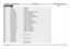 Page 74Digital Projection E-Vision 7500 Series  ERROR CODES Remote Communications Guide
68
Error Codes
CodeNameDescription
0000ErrNormalNo Error
0101ErrFmtInitFailDMD Init Fail
0102ErrFmtDADFailDAD1000 detected thermal or voltage fault
0103ErrFmtPMDFailCannot initialize PMD1000
0104ErrFmtSEQFailCannot enable sequencer
0201ErrLamp1InitFailLamp 1 Init fail (at ignition stage)
0202ErrLamp1LitFailLamp 1 lit fail (lamp is accidentally off)
0203ErrLamp1OverTempLamp 1 over temperature
0204ErrLamp1OvpLamp 1 over...