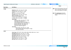 Page 147page 139
Reference Guide
APPENDIX D: MENU MAP
Main Menu Sub Menus
Image
Brightness (slider, value range -50 ~ 50 [0])
Contrast (slider, value range -50 ~ 50 [0])
Gamma 1.0, 1.8, 2.0, 2.2, 2.4, 2.6, 2.8
Hue (slider, value range -50 ~ 50 [0])
Saturation (slider, value range -50 ~ 50 [0])
Black Level Offset 0 IRE, 7.5 IRE
V Position (slider, value range 0 ~ 200 [100]
H Position (slider, value range 0 ~ 200 [100]
Video Filters
Sharpness (slider, value range -50 ~ 50 [0])
Detail (slider, value range 0 ~ 3)...