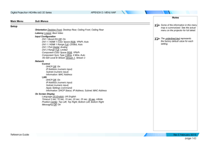 Page 151page 143
Reference Guide
APPENDIX D: MENU MAP
Main Menu Sub Menus 
Setup
Orientation Desktop Front, Desktop Rear, Ceiling Front, Ceiling Rear
Latency Lowest, Best Video
Input Configuration
DVI 1 Boost EQ Off, On
DVI 1 / HDMI 1 Color Space RGB, YPbPr, Auto
DVI 1 / HDMI 1 Range Full, Limited, Auto
DVI 1 Port Digital, Analog
DVI 2 Range Full, Limited
Component Color Space RGB, YPbPr
Component Sync Type 3 Wire, 4 Wire, Auto
3G-SDI Level B Stream Stream 1, Stream 2
Network
Control
 DHCP Off, On
 IP Address...