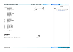 Page 154page 146
Reference Guide
APPENDIX E: WIRING DETAILS
HDMI 1
19 way type A connector
1 TMDS Data 2+
2 TMDS Data 2 Shield
3 TMDS Data 2-
4 TMDS Data 1+
5 TMDS Data 1 Shield
6 TMDS Data 1-
7 TMDS Data 0+
8 TMDS Data 0 Shield
9 TMDS Data 0-
10 TMDS Clock+
11 TMDS Clock Shield
12 TMDS Clock-
13 CEC
14 not connected
15 SCL (DDC Clock)
16 SCA (DDC Data)
17 DDC/CEC Ground
18 +5 V Power
19 Hot Plug Detect
Output: SPDIF
RCA Phono
Digital audio output from the HDMI input stream.
HDMI: pin view of panel connector...