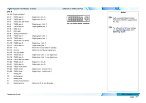 Page 155page 147
Reference Guide
APPENDIX E: WIRING DETAILS
DVI 1
24 way D-type connector
Pin 1  TMDS data 2−     Digital red− (link 1)  
Pin 2  TMDS data 2+     Digital red+ (link 1)  
Pin 3  TMDS data 2/4 shield    
Pin 4  TMDS data 4−     Digital green− (link 2)  
Pin 5  TMDS data 4+     Digital green+ (link 2)  
Pin 6  DDC clock    
Pin 7  DDC data    
Pin 8  Analog vertical sync    
Pin 9  TMDS data 1−     Digital green− (link 1)  
Pin 10  TMDS data 1+     Digital green+ (link 1)  
Pin 11  TMDS data 1/3...