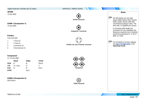 Page 156page 148
Reference Guide
APPENDIX E: WIRING DETAILS
3G-SDI
75 ohm BNC
CVBS 1 (Composite 1)
75 ohm BNC
S-Video
4 pin mini-DIN
1 Y Ground
2 C Ground
3 Luminance (Y)
4 Chrominance (C)
Component
4 x 75 ohm BNC
 RGsB  RGBs  YPrPb
Pb/B B   B  Pb/Cb
Y/G G + Sync  G   Y
Pr/R R   R  Pr/Cr
SYNC   Sync
CVBS 2 (Composite 2)
RCA Phono
3G-SDI connector
Notes
 3G-SDI signals are very high 
speed digital signals which require 
better quality coaxial cable than 
conventional analogue video. The 
data rate is 3 Gigabits...