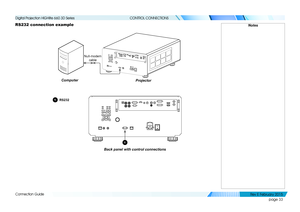 Page 41page 33
Connection Guide
CONTROL CONNECTIONS
RS232 connection exampleNotes
Projector
Computer
Null-modem 
cable
Back panel with control connections
1
1RS232
   
Digital Projection HIGHlite 660 3D Series 
Rev E Februar y 2015  