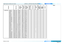 Page 142page 134
Reference Guide
APPENDIX C: SUPPORTED SIGNAL INPUT MODES
StandardResolutionVertical Frequency 
(Hz)
Total number 
of linesHorizontal  Frequency 
(kHz)
Composite 1 & 2 / S-VideoComponentDVI 1 (DVI-A) 
/ VGA
DVI 1 (DVI-D) / HDMI 1 / HDBaseTDVI 2 / HDMI 2 / HDMI 33G-SDI 
COMPUTERVGA59640 x 48059.9452531.47üüü
VGA60640 x 48060.0052531.50üüü
MACI640 x 48066.6752535.00üüü
VGA72640 x 48072.8152037.86üüü
VGA75640 x 48075.0050037.50üüü
DOS70720 x 40070.0944931.47üüü
SVGA50800 x 60049.9262131.00üüü...