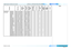 Page 143page 135
Reference Guide
APPENDIX C: SUPPORTED SIGNAL INPUT MODES
StandardResolutionVertical Frequency 
(Hz)
Total number 
of linesHorizontal  Frequency 
(kHz)
Composite 1 & 2 / S-VideoComponentDVI 1 (DVI-A) 
/ VGA
DVI 1 (DVI-D) / HDMI 1 / HDBaseTDVI 2 / HDMI 2 / HDMI 33G-SDI 
COMPUTER 
(continued)
SXGA501280 x 102449.84105752.68üüü
SXGA601280 x 102460.02106663.98üüü
SXGA751280 x 102475.02106679.98üüü
HD501360 x 76849.8979339.56üü
HD601360 x 76859.8079844.72üü
SXGA+501400 x 105049.97108354.12üüü...