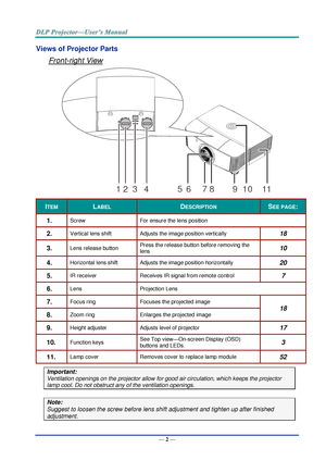 Page 11— 2 — 
Views of Projector Parts  
Front-right View 
 
ITEM LABEL DESCRIPTION SEE PAGE: 
1.  Screw For ensure the lens position 
2.  Vertical lens shift Adjusts the image position vertically 18 
3.  Lens release button Press the release button before removing the 
lens 10 
4.  Horizontal lens shift Adjusts the image position horizontally 20 
5.  IR receiver Receives IR signal from remote control 7 
6.  Lens Projection Lens 
7.  Focus ring Focuses the projected image 
18 
8.  Zoom ring Enlarges the...