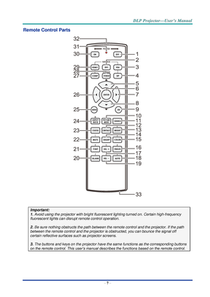 Page 16– 7 – 
Remote Control Parts 
 
 
Important: 
1. Avoid using the projector with bright fluorescent lighting turned on. Certain high-frequency 
fluorescent lights can disrupt remote control operation. 
 
2. Be sure nothing obstructs the path between the remote control and the projector. If the path 
between the remote control and the projector is obstructed, you can bounce the signal off 
certain reflective surfaces such as projector screens. 
 
3. The buttons and keys on the projector have the same...