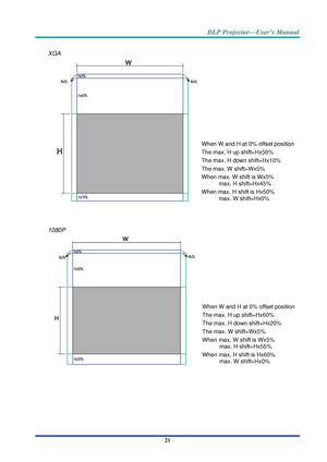 Page 30– 21 – 
XGA 
 
When W and H at 0% offset position 
The max. H up shift=Hx50% 
The max. H down shift=Hx10% 
The max. W shift=Wx5% 
When max. W shift is Wx5%  
max. H shift=Hx45% 
When max. H shift is Hx50%  
max. W shift=Hx0% 
 
1080P 
 
When W and H at 0% offset position 
The max. H up shift=Hx60% 
The max. H down shift=Hx20% 
The max. W shift=Wx5% 
When max. W shift is Wx5%  
max. H shift=Hx55% 
When max. H shift is Hx60%  
max. W shift=Hx0% 
    