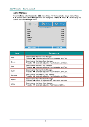 Page 39— 30 — 
Color Manager 
Press the Menu button to open the OSD menu. Press ◄► to move to the Image menu. Press 
▼▲ to move to the Color Manager menu and then press Enter or ►. Press ▼▲ to move up and 
down in the Color Manager menu.  
 
ITEM DESCRIPTION 
Red Select to enter the Red Color Manager.  
Press the ◄► buttons to adjust the Hue, Saturation, and Gain. 
Green Select to enter the Green Color Manager.  
Press the ◄► buttons to adjust the Hue, Saturation, and Gain. 
Blue Select to enter the Blue Color...