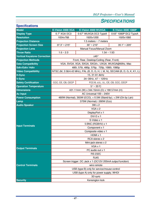 Page 76– 67 – 
SPECIFICATIONS 
Specifications 
Model E-Vision 4500 XGA E-Vision 4500 WUXGA E-Vision 4500 1080P 
Display Type 0.7 XGA DC3 0.67 WUXGA DC3 TypeA 0.65” 1080P DC2 TypeA 
Resolution 1024x768 1920x1200 1920x1080 
Projection Distance 1.5 meters ~ 7 meters 
Projection Screen Size 37.3” ~ 215” 36” ~ 210”  35.1” ~ 205” 
Projection Lens Manual Focus/Manual Zoom 
Throw Ratio 1.6 ~ 2.0 1.54 ~ 1.93 
Vertical Keystone Correction ±40° 
Projection Methods Front, Rear, Desktop/Ceiling (Rear, Front) 
Data...