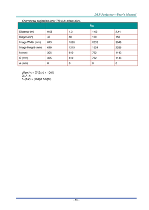 Page 80– 71 – 
Short throw projection lens: TR: 0.8; offset=50% 
 FIX 
Distance (m) 0.65 1.3 1.63 2.44 
Diagonal () 40 80 100 150 
Image Width (mm) 813 1626 2032 3048 
Image Height (mm) 610 1219 1524 2286 
h (mm) 305 610 762 1143 
O (mm) 305 610 762 1143 
A (mm) 0 0 0 0 
 
offset % = O/(2xh) ×  100% 
O=A+h 
h=(1/2) ×  (image height)  