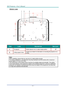 Page 15— 6 — 
Bottom view 
 
ITEM LABEL DESCRIPTION SEE PAGE: 
1.  Tilt adjustor  Rotate adjuster lever to adjust angle position.  17 
2.  Ceiling support holes Contact your dealer for information on mounting the projector on a 
ceiling 
 
Note: 
When installing, ensure that you use only UL Listed ceiling mounts. 
For ceiling installations, use approved mounting hardware and M4 screws with a maximum 
screw depth of 12 mm (0.47 inch).  
The construction of the ceiling mount must be of a suitable shape and...