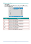 Page 39— 30 — 
Color Manager 
Press the Menu button to open the OSD menu. Press ◄► to move to the Image menu. Press 
▼▲ to move to the Color Manager menu and then press Enter or ►. Press ▼▲ to move up and 
down in the Color Manager menu.  
 
ITEM DESCRIPTION 
Red Select to enter the Red Color Manager.  
Press the ◄► buttons to adjust the Hue, Saturation, and Gain. 
Green Select to enter the Green Color Manager.  
Press the ◄► buttons to adjust the Hue, Saturation, and Gain. 
Blue Select to enter the Blue Color...