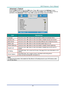 Page 42– 33 – 
Advanced 1 Feature 
Press the Menu button to open the OSD menu. Press ◄► to move to the Settings 1 menu. 
Press ▲▼ to move to the Advanced 1 menu and then press Enter or ►. Press ▲▼ to move up 
and down in the Advanced 1 menu. Press ◄► to enter and change values for setting. 
 
ITEM DESCRIPTION 
Language Press the cursor ◄► button to enter and select a different localization Menu. 
Security Lock  Press the cursor ◄► button to enter and enable or disable security lock functionK 
Blank Screen Press...