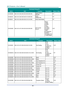 Page 89— 80 — 
Command Group 02 
ASCII HEX Function Description Return Value 
VXXS0209 56h Xh Xh 53h 30h 32h 30h 39h 0Dh Select HDMI 2 
(MEDIA)  P/F 
VXXS0210 56h Xh Xh 53h 30h 32h 31h 30h 0Dh Select 
Display Port   P/F 
VXXS0211 56h Xh Xh 53h 30h 32h 31h 31h 0Dh Select Multi Media  P/F 
VXXG0220 56h Xh Xh 47h 30h 32h 32h 30h 0Dh Get Current 
Source 
Return 
1:RGB 
2:RGB2 
3:DVI 
4:Video 
5:S-Video 
6:HDMI 1 
7:BNC 
8:Component 
9:HDMI 2 
10:Display Port 
11:Multi Media. 
Pn/F 
 
Command Group 03 
ASCII HEX...