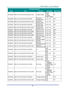 Page 90– 81 – 
Command Group 03 
ASCII HEX Function Description Return Value 
VXXS0308n 56h Xh Xh 53h 30h 33h 30h 38h nh 0Dh  Projection Mode 
0:Front 
1:Rear 
2:Ceiling 
3:Rear+Ceiling 
P/F 
VXXG0309 56h Xh Xh 47h 30h 33h 30h 39h 0Dh Set vertical 
keystone value n=-40~+40 Pn/F 
VXXS0309n 56h Xh Xh 53h 30h 33h 30h 39h nh 0Dh Set vertical 
keystone value n=-40~+40 P/F 
VXXG0310 56h Xh Xh 47h 30h 33h 31h 30h 0Dh Set horizontal 
keystone value n=-20~+20 Pn/F 
VXXS0310n 56h Xh Xh 53h 30h 33h 31h 30h nh 0Dh Set...