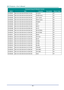 Page 91— 82 — 
Command Group 04 (Remote Control) 
ASCII HEX Function Description Return Value 
VXXS0401 56h Xh Xh 53h 30h 34h 30h 31h 0Dh  UP arrow   P/F 
VXXS0402 56h Xh Xh 53h 30h 34h 30h 32h 0Dh  DOWN arrow   P/F 
VXXS0403 56h Xh Xh 53h 30h 34h 30h 33h 0Dh  LEFT arrow   P/F 
VXXS0404 56h Xh Xh 53h 30h 34h 30h 34h 0Dh  RIGHT arrow   P/F 
VXXS0405 56h Xh Xh 53h 30h 34h 30h 35h 0Dh  POWER   P/F 
VXXS0406 56h Xh Xh 53h 30h 34h 30h 36h 0Dh  EXIT   P/F 
VXXS0407 56h Xh Xh 53h 30h 34h 30h 37h 0Dh  INPUT   P/F...