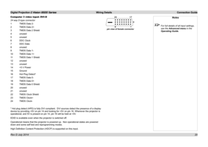 Page 26Digital Projection E-Vision 6500 Series  Wiring Details Connection Guide
20
Computer 3 video input: DVI-D
24 way D-type connector
1 TMDS Data 2-
2 TMDS Data 2+
3 TMDS Data 2 Shield
4 unused
5 unused
6 DDC Clock
7 DDC Data
8 unused
9 TMDS Data 1-
10 TMDS Data 1+
11 TMDS Data 1 Shield
12 unused
13 unused
14 +5 V Power
15 Ground
16 Hot Plug Detect*
17 TMDS Data 0-
18 TMDS Data 0+
19 TMDS Data 0 Shield
20 unused
21 unused
22 TMDS Clock Shield
23 TMDS Clock+
24 TMDS Clock-
* Hot plug detect (HPD) is fully DVI...