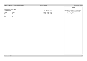 Page 27Digital Projection E-Vision 6500 Series  Wiring Details Connection Guide
21
Component video input
3 x RCA Phono
YCbCr  YPbPr
Cr  Pr
Y  Y
Cb  Pb
Notes
 For full details of all input settings, 
see the Advanced menu in the 
Operating Guide.
   Y      Pb/Cb    Pr/Cr 
Rev D July 2014  