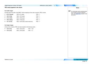 Page 106page 98
Reference Guide
APPENDIX B: LENS CHARTS
TRC values applied in the charts
Full width images 
Formats that fit the width of the DMD™ without applying a throw ratio correction (TRC) include:
• 2.35:1 (Scope) 1920 x 817 pixels       TRC = 1
• 1.85:1 (Flat)   1920 x 1037 pixels     TRC = 1
• 1.78:1 (16:9)   1920 x 1080 pixels     TRC = 1
• 1.66:1 (Vista) 1920 x 1156 pixels     TRC = 1
• 1.6:1 (16:10)   1920 x 1200 pixels (native resolution) TRC = 1
Full height images
A throw ratio correction (TRC) has...