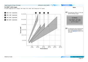 Page 107page 99
Reference Guide
APPENDIX B: LENS CHARTS
Full DMD™ width images
Full width images are 2.35:1 (Scope), 1.85:1 (Flat) 1.78:1 (16:9), 1.66:1 (Vista) and 1.6:1 (native).
10.84 - 1.03 : 1 zoom lens
21.56 - 1.86 : 1 zoom lens
31.85 - 2.40 : 1 zoom lens
42.40 - 4.00 : 1 zoom lens
Notes
 This chart has a TRC of 1.0, for use 
with the following images:
 For information about individual lens 
part numbers and lens extension 
sizes, see Appendix A earlier in this 
document.
For WUXGA:
2.35:1 (Scope), 1.85:1...