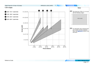 Page 109page 101
Reference Guide
APPENDIX B: LENS CHARTS
1.33:1 images
10.84 - 1.03 : 1 zoom lens
21.56 - 1.86 : 1 zoom lens
31.85 - 2.40 : 1 zoom lens
42.40 - 4.00 : 1 zoom lens
Notes
 This chart has a TRC of 1.2, for use 
with the following images:
 For information about individual lens 
part numbers and lens extension 
sizes, see Appendix A earlier in this 
document.
1.33:1 (4:3)
10 m 
(32.8 ft) 20 m 
(65.6 ft) 30 m 
(98.4 ft)
5 m 
(16.4ft) 15 m 
(49.2 ft) 25 m 
(82.0 ft)
2 m (6.6 ft)
4 m (13.1 ft) 6 m (19.7...