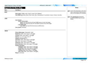 Page 113page 105
Reference Guide
APPENDIX D: MENU MAP
Appendix D: Menu Map
Menu Sub Menus
MAIN
Input HDMI1, HDMI2, VGA, Comp1, Comp2, DVI, HDBaseT
Test Pattern Off, White, Black, Red, Green, Blue, CheckerBoard, CrossHatch, V Burst, H Burst, Color Bar
LENS
Lens Control
Zoom / Focus mode
 Zoom (uses input from the UP and DOWN arrows to zoom the image)
 Focus (uses input from the LEFT and RIGHT arrows to focus the image)
Lens Shift mode
 Lens Shift (uses input from the arrows to shift the lens)
Lens Center...