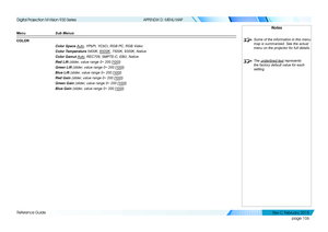 Page 114page 106
Reference Guide
APPENDIX D: MENU MAP
Menu Sub Menus
COLOR
Color Space Auto, YPbPr, YCbCr, RGB PC, RGB Video
Color Temperature 5400K, 6500K, 7500K, 9300K, Native
Color Gamut Auto, REC709, SMPTE-C, EBU, Native
Red Lift (slider, value range 0~ 200 [10 0])
Green Lift (slider, value range 0~ 200 [10 0])
Blue Lift (slider, value range 0~ 200 [10 0])
Red Gain (slider, value range 0~ 200 [10 0])
Green Gain (slider, value range 0~ 200 [10 0])
Blue Gain (slider, value range 0~ 200 [10 0])
Notes
 Some of...