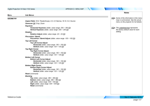 Page 115page 107
Reference Guide
APPENDIX D: MENU MAP
Menu Sub Menus
GEOMETRY
Aspect Ratio 16:9, TheaterScope, 4:3, 4:3 Narrow, 16:10, 5:4, Source
Overscan Off, Crop, Zoom
Keystone
Horizontal Keystone (slider, value range -350 ~ 350 [0])
Vertical Keystone (slider, value range -200 ~ 200 [0])
Rotation
Rotation Adjust (slider, value range -20 ~ 20 [0])
Pincushion / Barrel
Pincushion / Barrel Adjust (slider, value range -100 ~ 100 [0])
Top Left Corner
Top Left Corner Adjust
 Horizontal (slider, value range -192 ~...